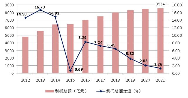 建筑工程行业2021年发展
