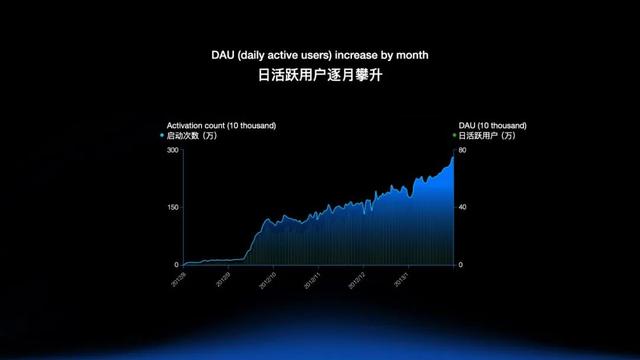 字节跳动CEO梁汝波：使命是我们前进的动力 | 10周年演讲全文