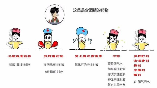 头孢配酒，说走就走！除了头孢，这8种药也别沾酒，你在吃吗？