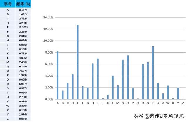 测智商游戏