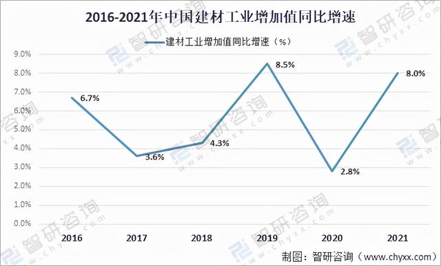 工程咨詢行業發展現狀