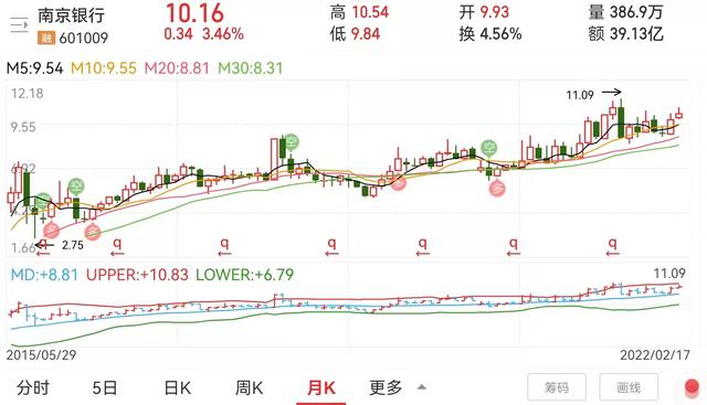 南京银行理财产品可靠吗