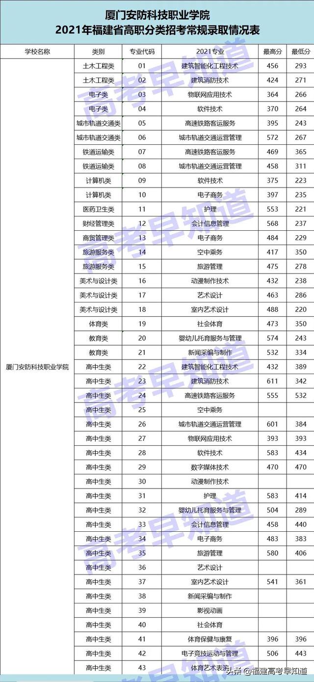 厦门演艺职业学院