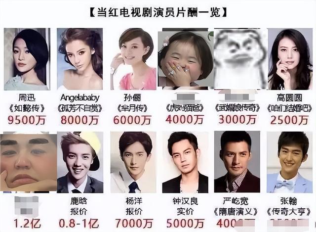 所谓"数字"演员,就是不背台词念数字,对话全靠后期配音.