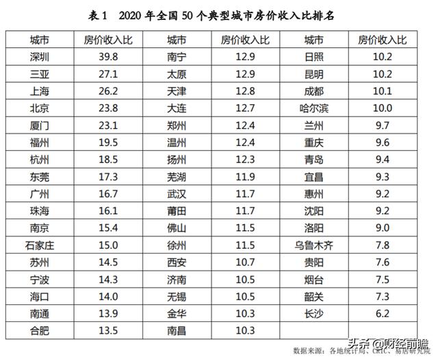 北大教授提出“二次房改”建议，有希望实现吗？