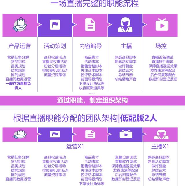 怎么联系主播来推广自己产品呢（怎么联系主播来推广自己产品话术）