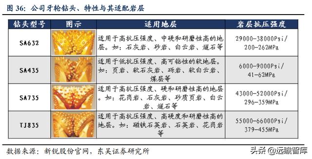 矿用物品厂家