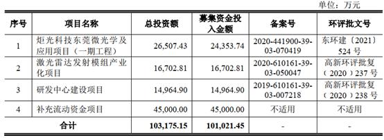 广元制砂机设备