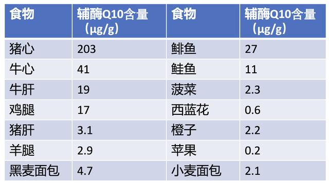 关注心脑血管健康：鱼油和辅酶Q10对改善心脑血管功能有帮助吗