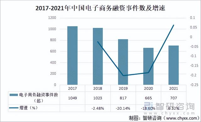 电商运营前景如何（电商运营的发展前景怎么样）