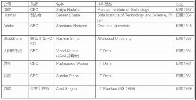 印度裔硅谷CEO喜+1！推特创始人多西宣布辞任，37岁CTO继任掌门人