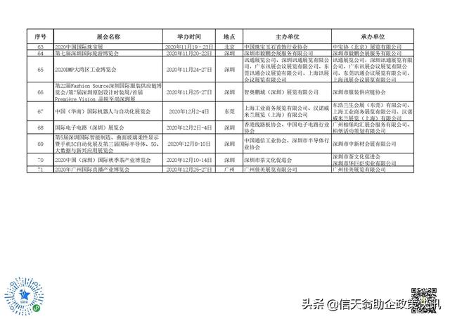 2018年深圳机械展补贴