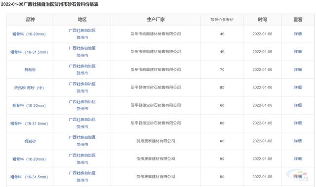 贺州整形制砂机