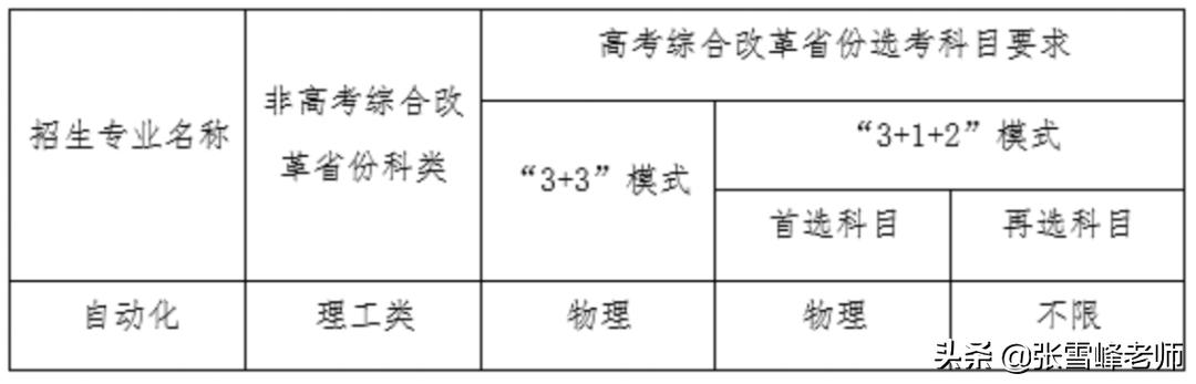 12所双一流大学，公布了2022强基计划最新消息