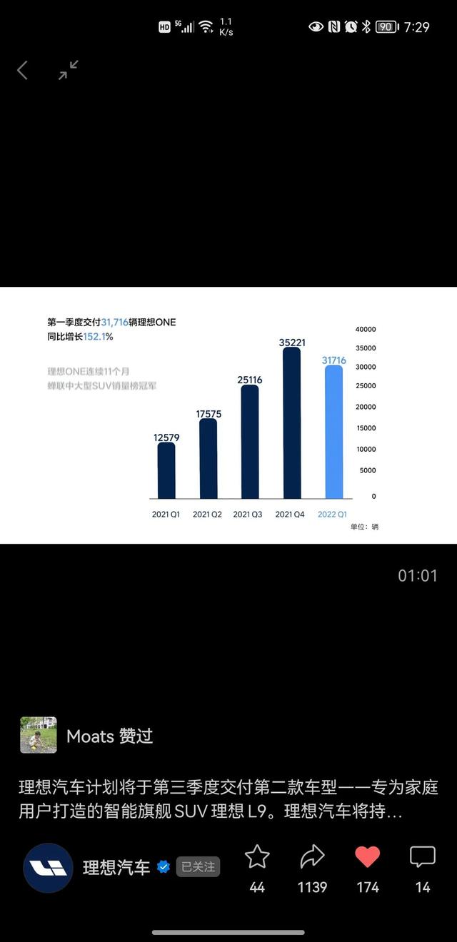 冠军！理想汽车第一季度销量同级别冠军