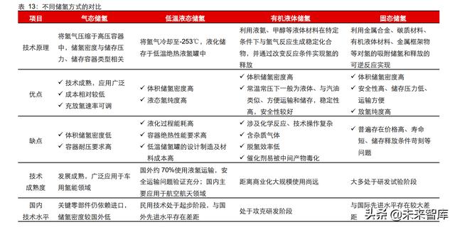 氢能源产业研究：日升月恒，氢风破浪