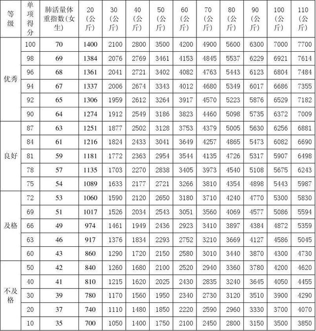 呼吸质量就是生命质量