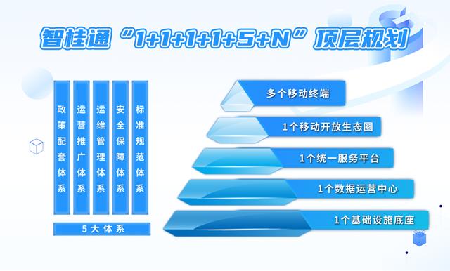 “智桂通”移动开放生态体系正式上线运行