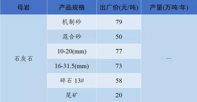 当阳市制砂机厂家