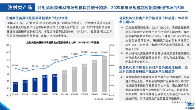 医疗机械展的调研报告