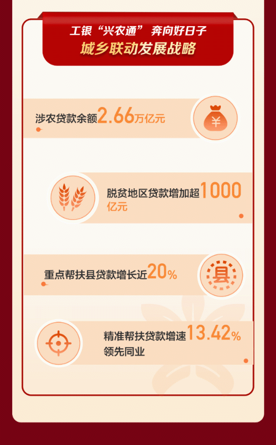 一图读懂工行2021年度经营业绩
