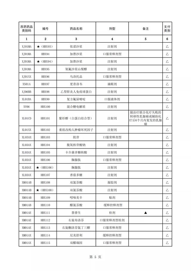 蕲蛇酶注射液(倒计时，上千药品将不再报销