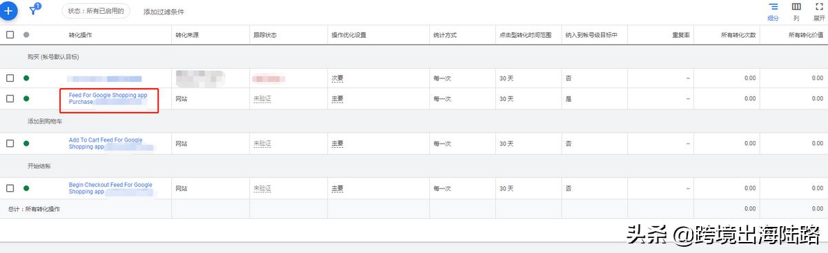 Feed For Google Shopping设置谷歌广告动态再营销和转化跟踪