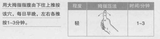 复溜穴——肾脏功能的调理师