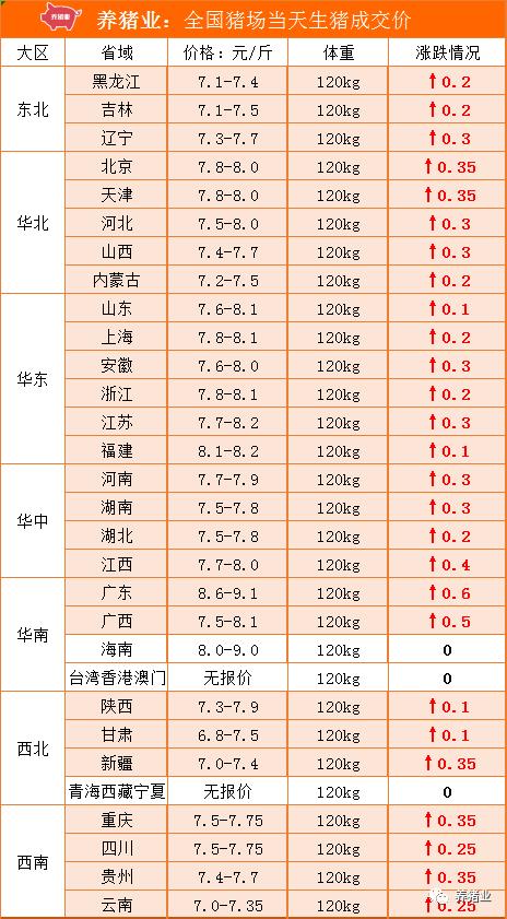 5月11日全国最新生猪报价：北跌南涨
