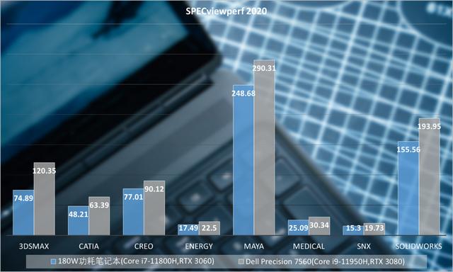 戴尔Precision 7560移动工作站评测：配置登封造极，噪音静若处子