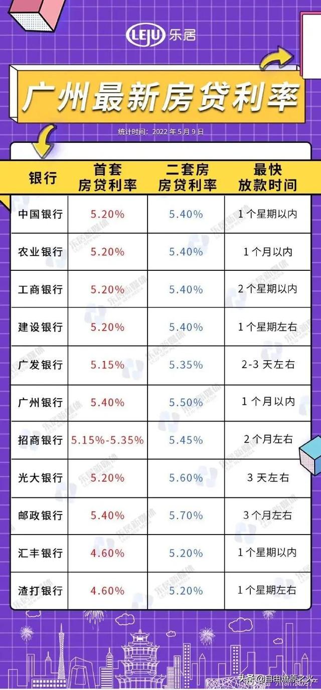 南京，广州，杭州，长沙等众多城市为振兴楼市，下调房贷利率
