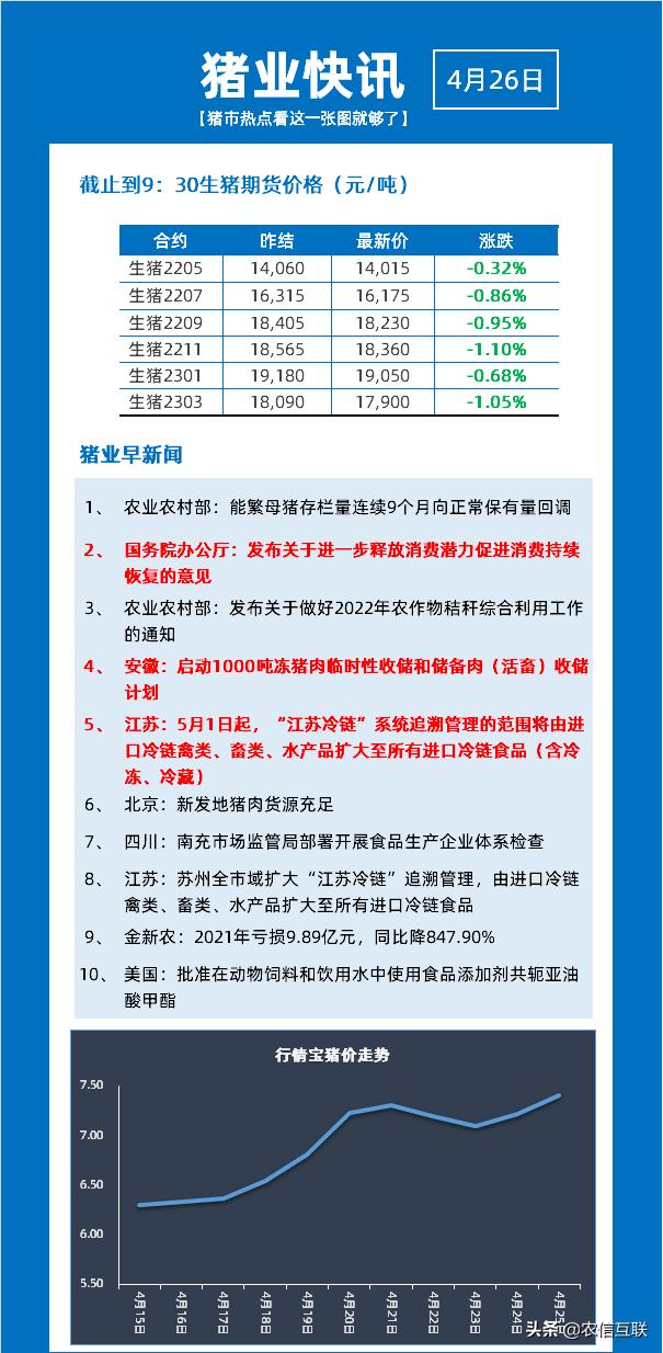 猪肉消费低迷？官方出重手！国务院：要求进一步释放消费潜力