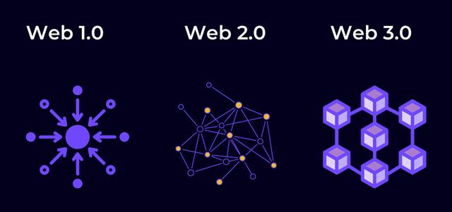 一文看懂Web3.0：元宇宙的基础设施，三大标签颠覆互联网