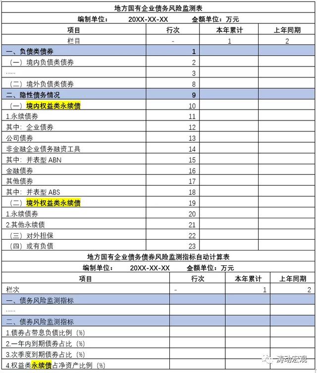 非继续性债务「非公开发行公司债券好不好」