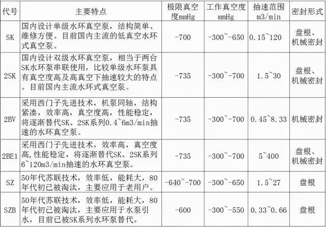 黑液真空过滤机公司