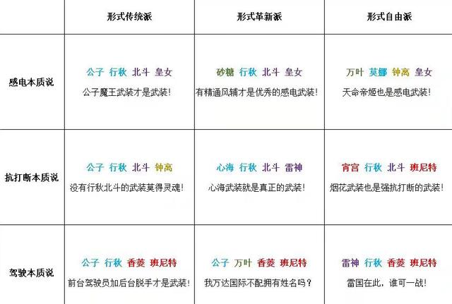 原神:3张“九宫格节奏图”火了?非风系也能聚怪,永冻队很真实