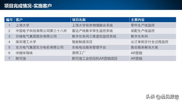 基于工业互联网应用DT AR技术的智能工厂信息系统方案（附PPT）
