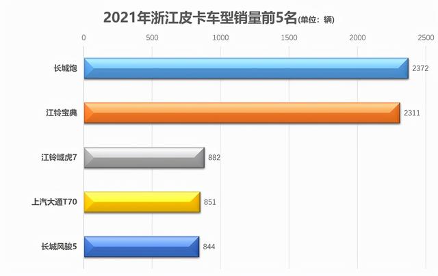 皮卡车排名前10名（国产皮卡车排名前10名）