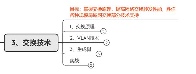 网络工程师简历项目经验（网络工程师简历怎么写）