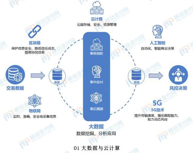 《数字金融反欺诈技术应用分析报告》发布，新技术应用逐渐成熟