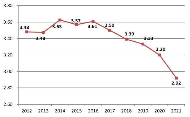 建筑工程行业2021年发展