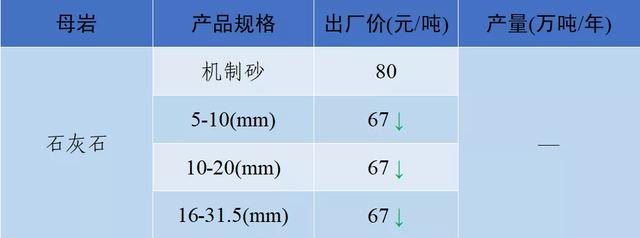 成都小型制砂机多少钱