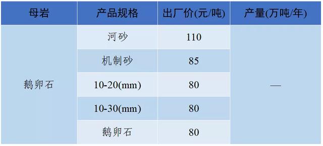 南充砂石价目表