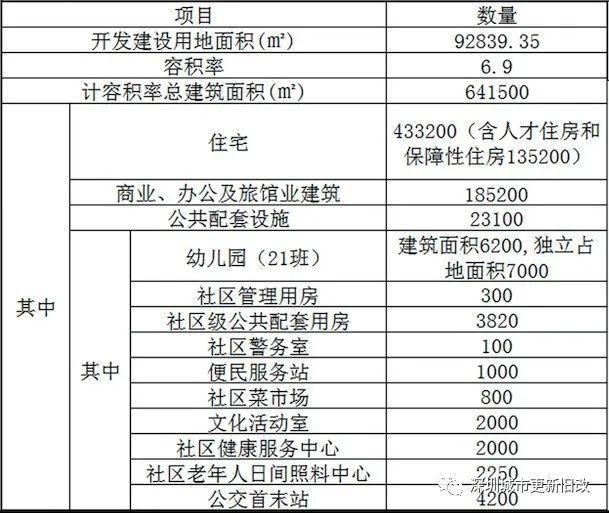 岁宝国展中心项目一期销售中心精装修工程