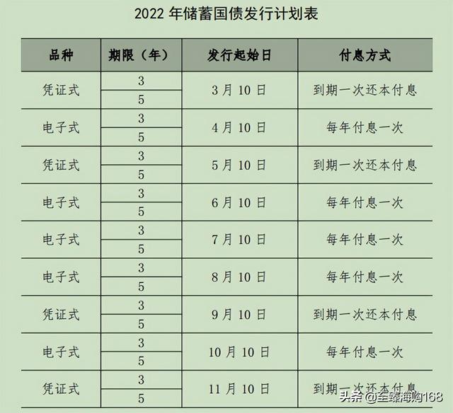 今年国债发行时间及利率今年买20万国债利率是多少「储蓄国债发行时间」