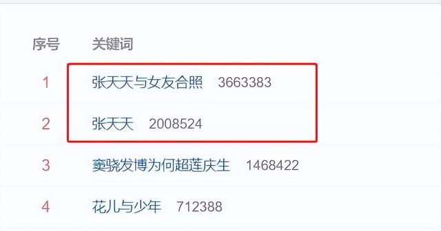 张亮14岁儿子恋爱上热搜，贴脸拍照引争议，网友：这么早熟？