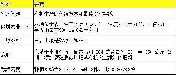 泰勒克菌剂对香蕉黑条叶斑病菌的有效防治2