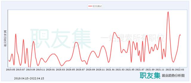 入行软件测试，你需要知道这些