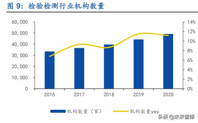 工程试验检测公司未来5年发展规划