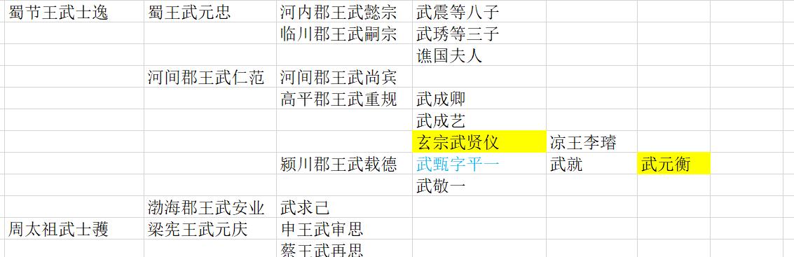 武则天退位后娘家灭门了吗？并没有，宪宗朝才是武氏最后的绝唱